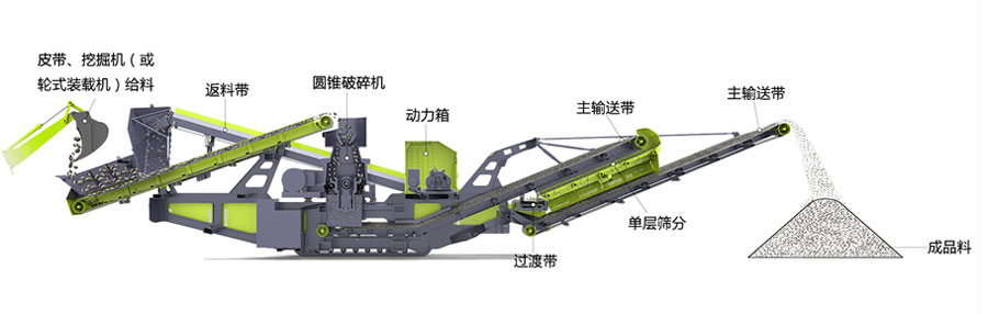 C系列圓錐破碎機