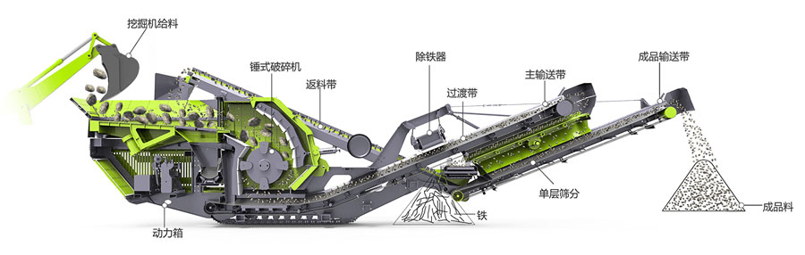 H系列履帶移動(dòng)錘式破碎站