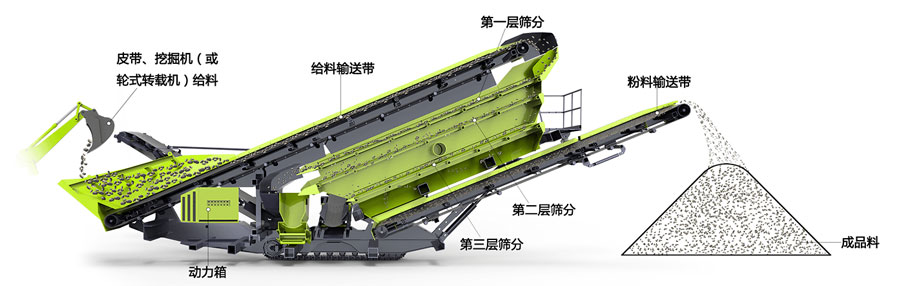 S系列履帶移動篩分站